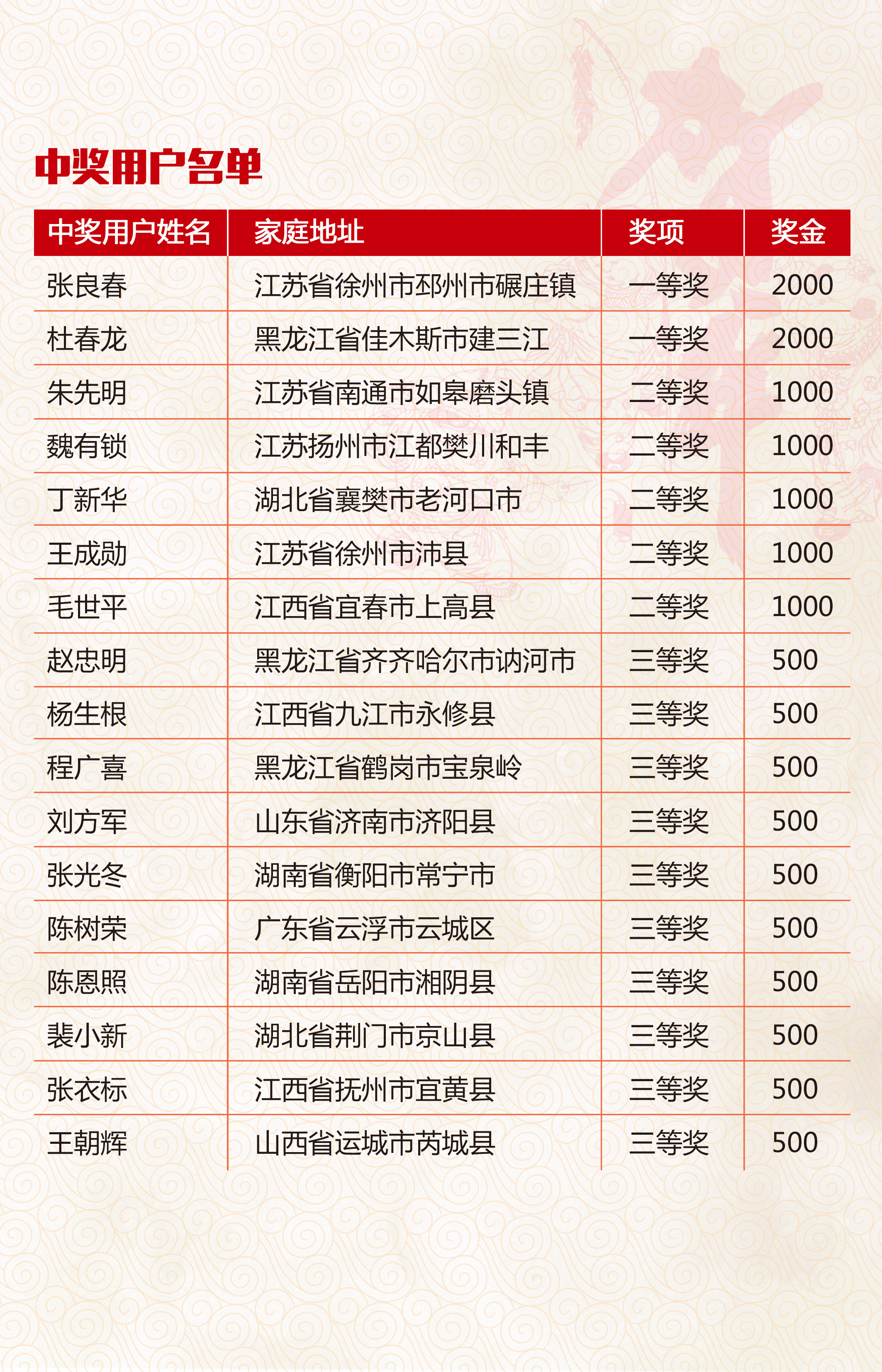 沃得農(nóng)機(jī)2015年用戶滿意度調(diào)查結(jié)果公布